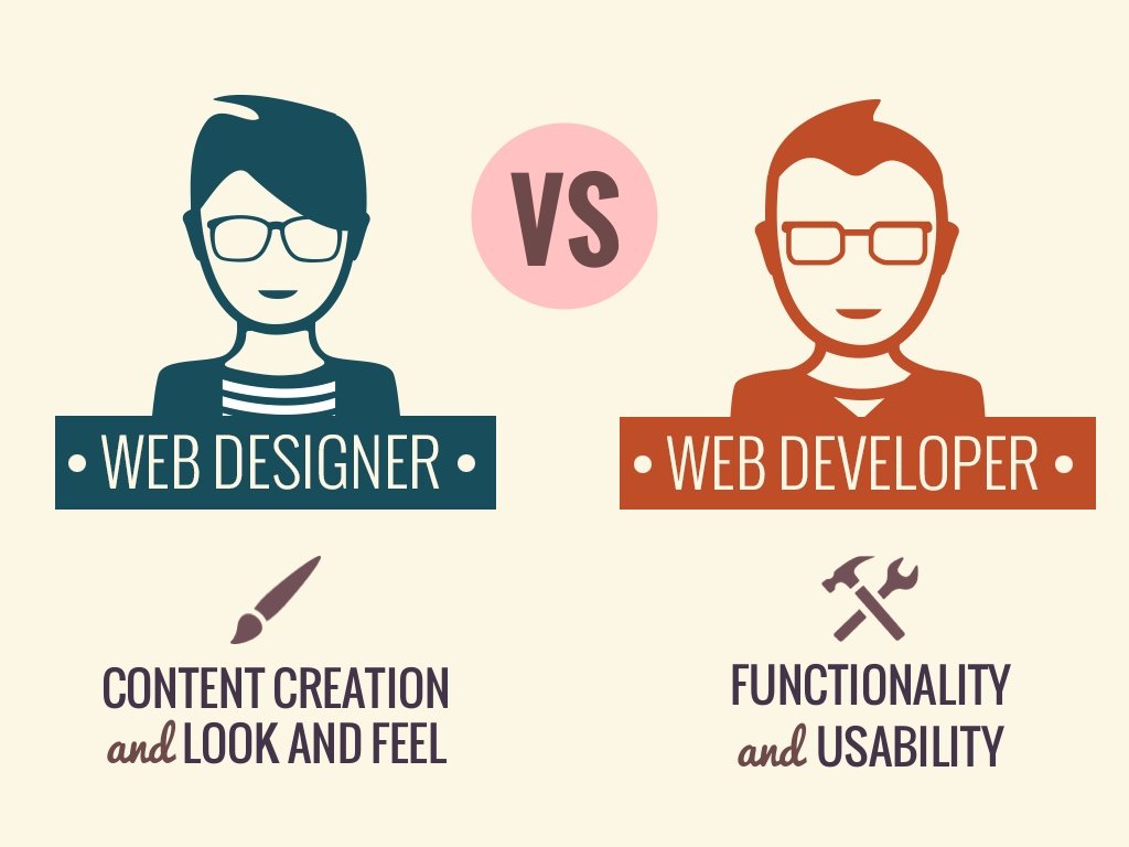 Difference Between Web Design and Web Development - Jamaica Website ...